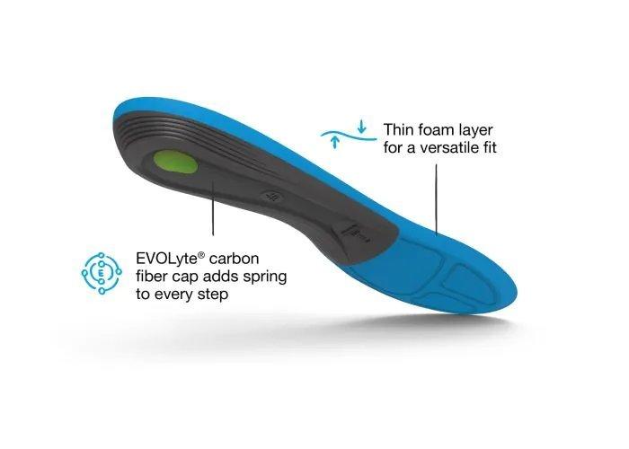 Active Support Medium Arch Insoles