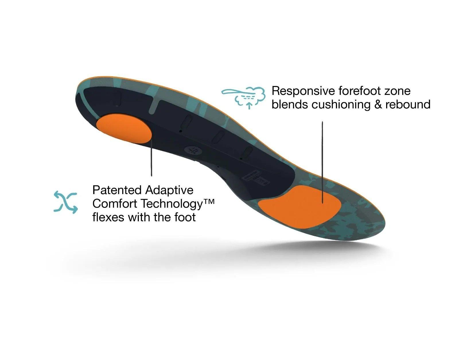 Active Cushion High Arch Insoles