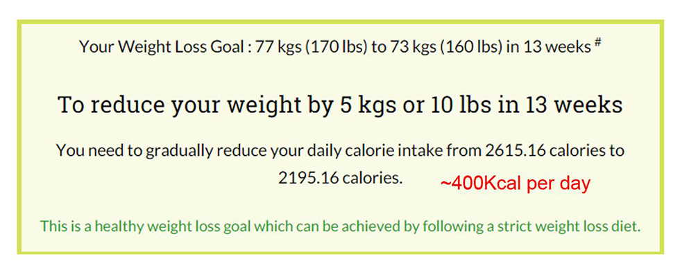 Weight loss goal infographic