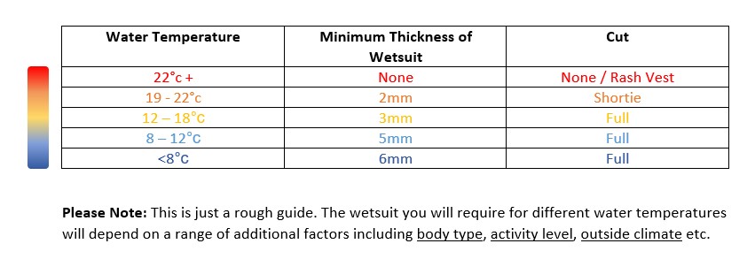 wetsuitthickness