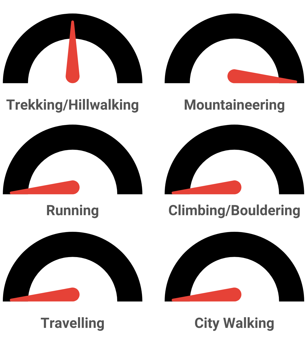 Winter Mountain Activity Guide