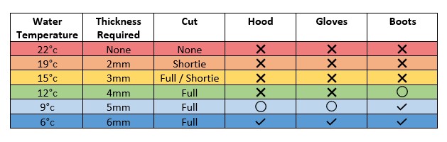 wetsuitguide